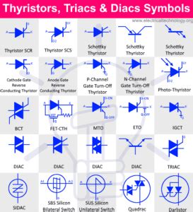 Thyristor, DIAC and TRIAC Symbols