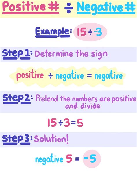 Positive Times Negative Rules