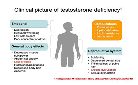 Testosterone Deficiency - Mens Health Scotland