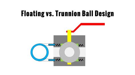 Trunnion Ball Valve