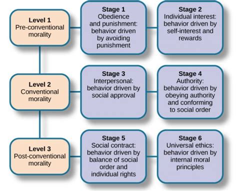 Universal Morality – Culture and Psychology