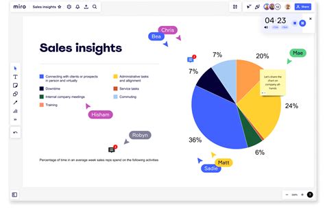 Gráfico de circular: Qué es, cómo hacerlo y ejemplos | Miro