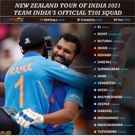 India vs New Zealand 2021: Official T20I Squad for Indian Team