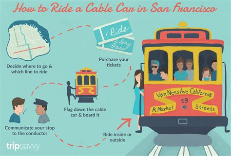 Ride a San Francisco Cable Car: What You Need to Know