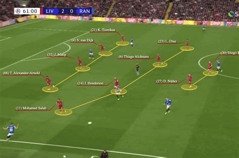 Liverpool’s formation change and Trent Alexander-Arnold’s deeper role ...