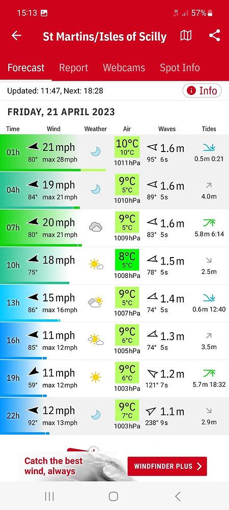 Top 5 weather apps for the Isles of Scilly