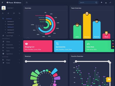 Power BI Dark Dashboard -3 - MultiPurpose Themes