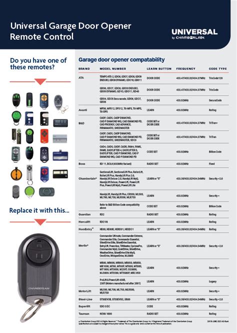 MyQ Compatibility Chart LiftMaster, 54% OFF | www.elevate.in
