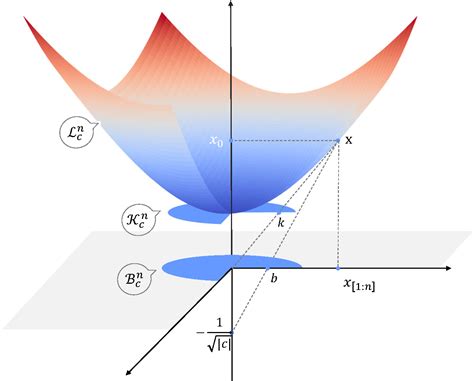 hyperbolic-geometry · GitHub Topics · GitHub