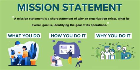 What is a Mission Statement: A Company's Goal and Objectives