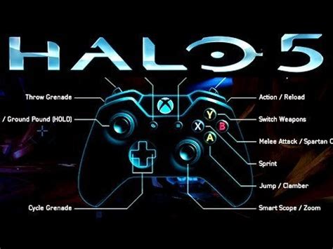 What is the Best Halo 5 Controller Layout? : halo