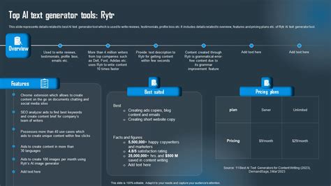 Detailed Guide On Artificial Intelligence Text Generator Top AI Text ...