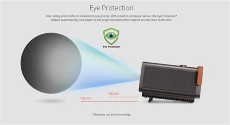 What Is A Smart Projector? (And Why You’ll Want One) - ViewSonic Library