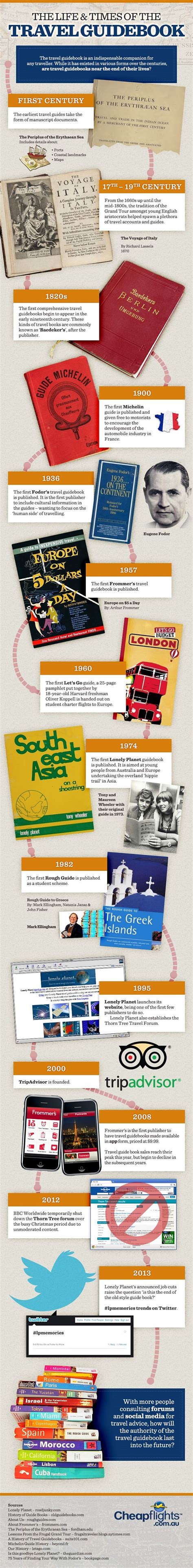 The Fall of Travel Guide Books - iNFOGRAPHiCs MANiA