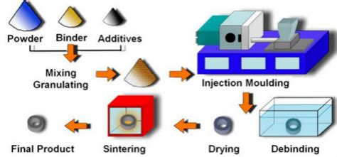 5 Processing Methods of China Special Ceramic Parts, Inc.