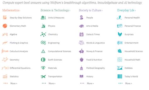 Wolfram Alpha: Computational Intelligence Unveiled