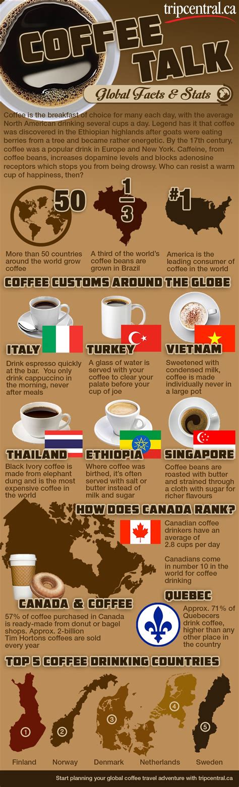 Coffee talk: Six ways to drink coffee around the world - Trip Sense | tripcentral.ca