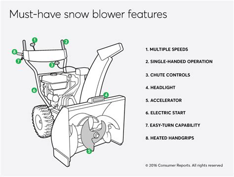 Snowblower Engine Diagram - atelierfjellknatten