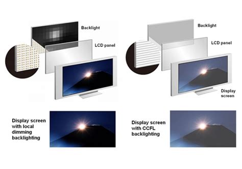 Buyers Guide: LED vs LCD TV: all you need to know