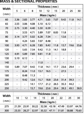 Steel Bar Sizes Chart