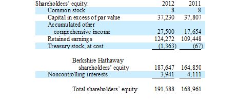 Additional Paid-In Capital (APIC) - FundsNet