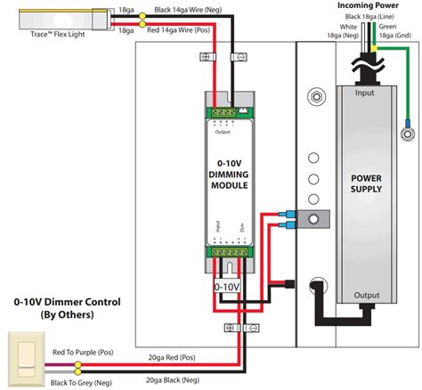 tivoli 24V TRACE Vertical Installation Guide