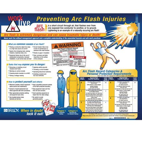 Brady Arc Flash Poster #104571 - Preventing Arc Flash Injuries, Arc ...