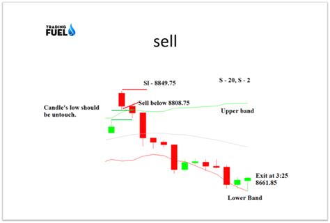 Top 3 Intraday Trading Strategies & formula - Trading Fuel