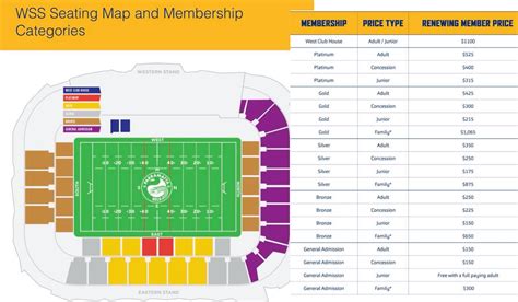 New Seating/Pricing for Parramatta's Members : r/nrl