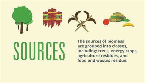 What are Biofuels? | Biofuels