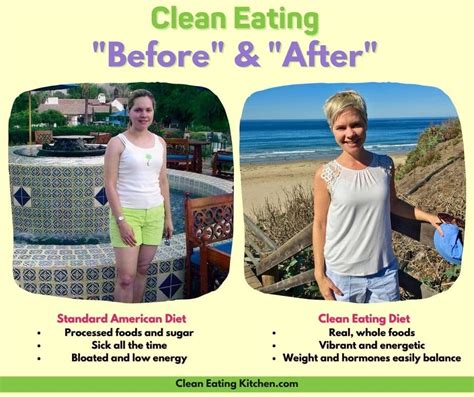 Clean Eating Before & After Journey - Clean Eating Kitchen