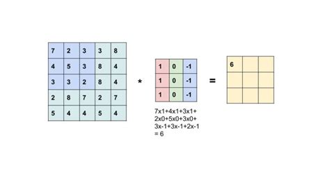 convolution-example-matrix | Learn OpenCV