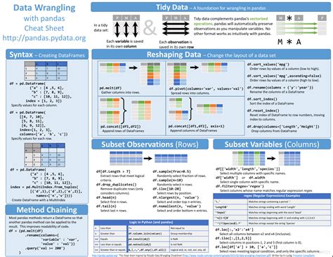 pandas库随笔——Cheat Sheet与数据读取_pands cheatsheet-CSDN博客