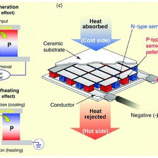 (PDF) Raman Characterization on Two-Dimensional Materials-Based Thermoelectricity