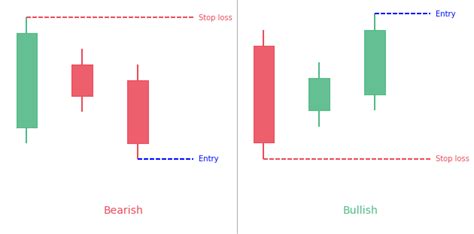 Mengenali Candlestick Pattern Part 3 - Koin Pro