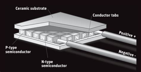 The Working Principle of a Thermopile Pyranometer - Kipp & Zonen