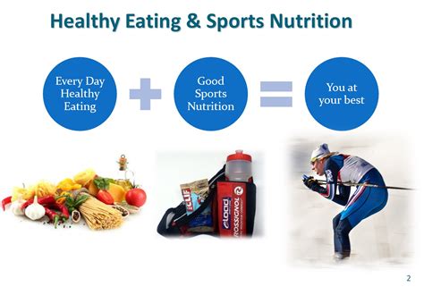 Nutrition Strategies for Health & Athletic Performance - Sheila Kealey