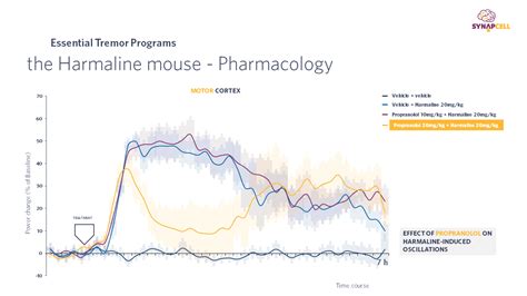 Essential Tremor - A preclinical program - SynapCell