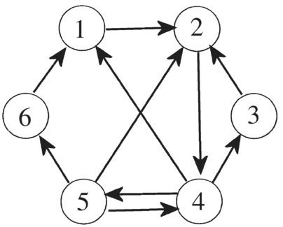 5.2 Directed Graphs - Advanced Mathematics [Book]