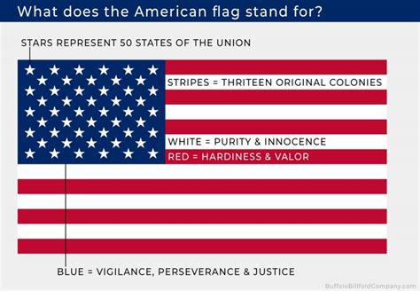 Ask & Learn: What does the American flag stand for | Buffalo Billfold Co