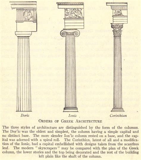 Orders of Ancient Greek Architecture | Student Handouts