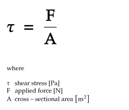 The 5 Types of Stresses in Engineering - Shear, Torsioanl, Tensile