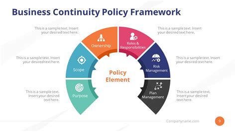 Policy Framework Business Continuity Planning Template - SlideModel