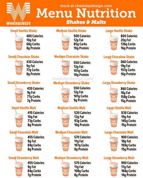 Is Whataburger Healthy? Full Menu Calorie Breakdown