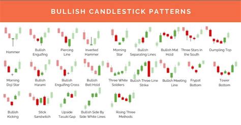 Candlestick Pattern Cheat Sheet | Alphaex Capital | Candlestick patterns cheat sheet, Bullish ...