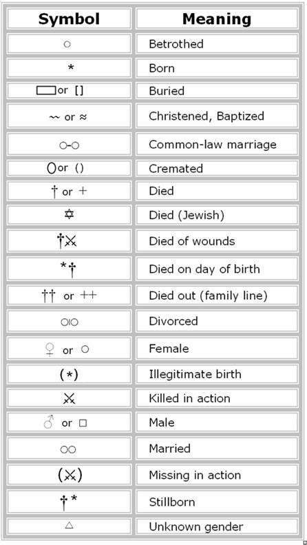 Family Tree Symbols