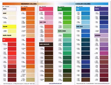 The following article on food coloring chart for icing will help you ...