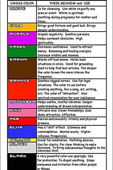 Candle Colors and Their Meanings | Ponirevo