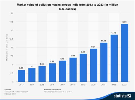 Tackling urban India's pollution problems | World Economic Forum