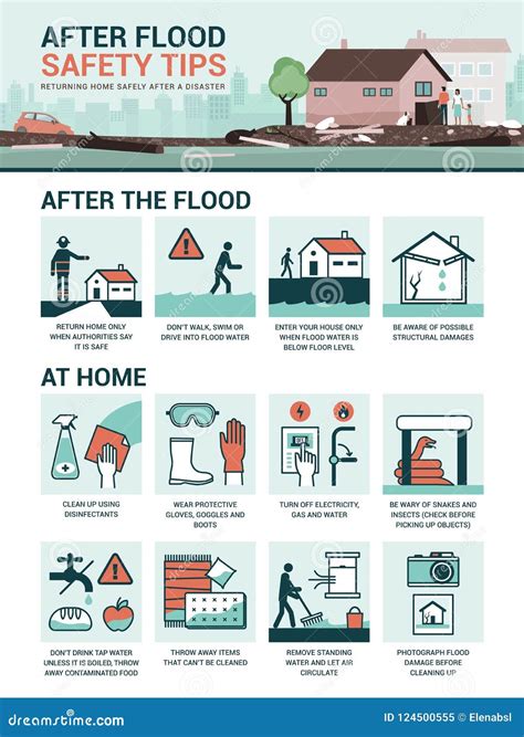 After flood safety tips stock vector. Illustration of information ...